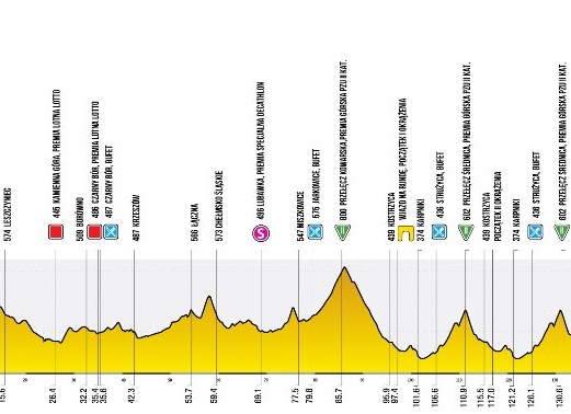 «Тур Валлонии». 2