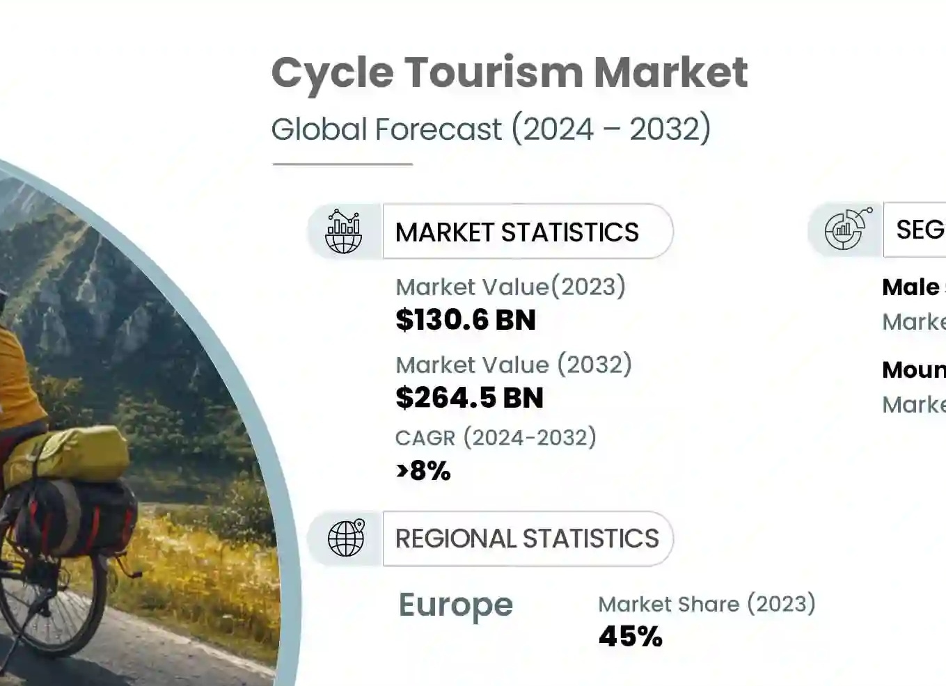 Семьи погибших на трассе «Скандинавия» велосипедисток получат по миллиону рублей