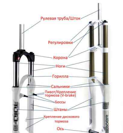 Аммортизационные вилки для велосипеда