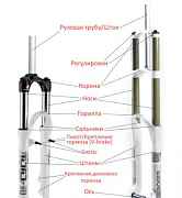 Аммортизационные вилки для велосипеда