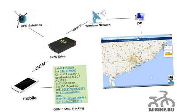 Определение местопололжения - gpsтрекер TK102b