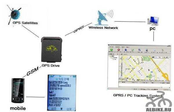 Gpsтрекер - определение местонахождения TK 102b