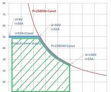 Зарядное устройство блок питания Valere 2500w