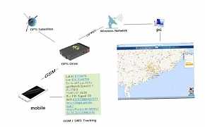 GPS-трекер - определение местопололжения TK102b