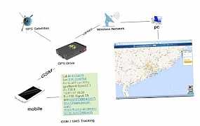 Универсальный GPS-трекер SOS TK102b