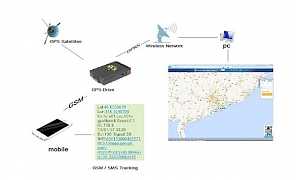 GPS маяк GSM SMS трекер TK-102 b