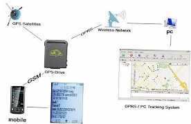 Определение местопололжения - GPS-маяк TK-102b