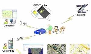 Определение местонахождения GPS-трекер TK102b