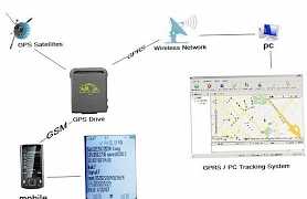 Портативный GPS-трекер SOS