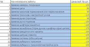 Ремонт велосипедов в Пензе. Качество, доступность