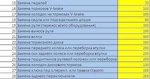 Ремонт велосипедов в Пензе. Качество, доступность