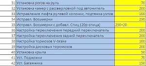 Ремонт велосипедов в Пензе. Качество, доступность