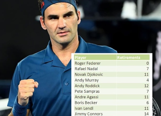 Роджерс снялся с «Тура Швейцарии»