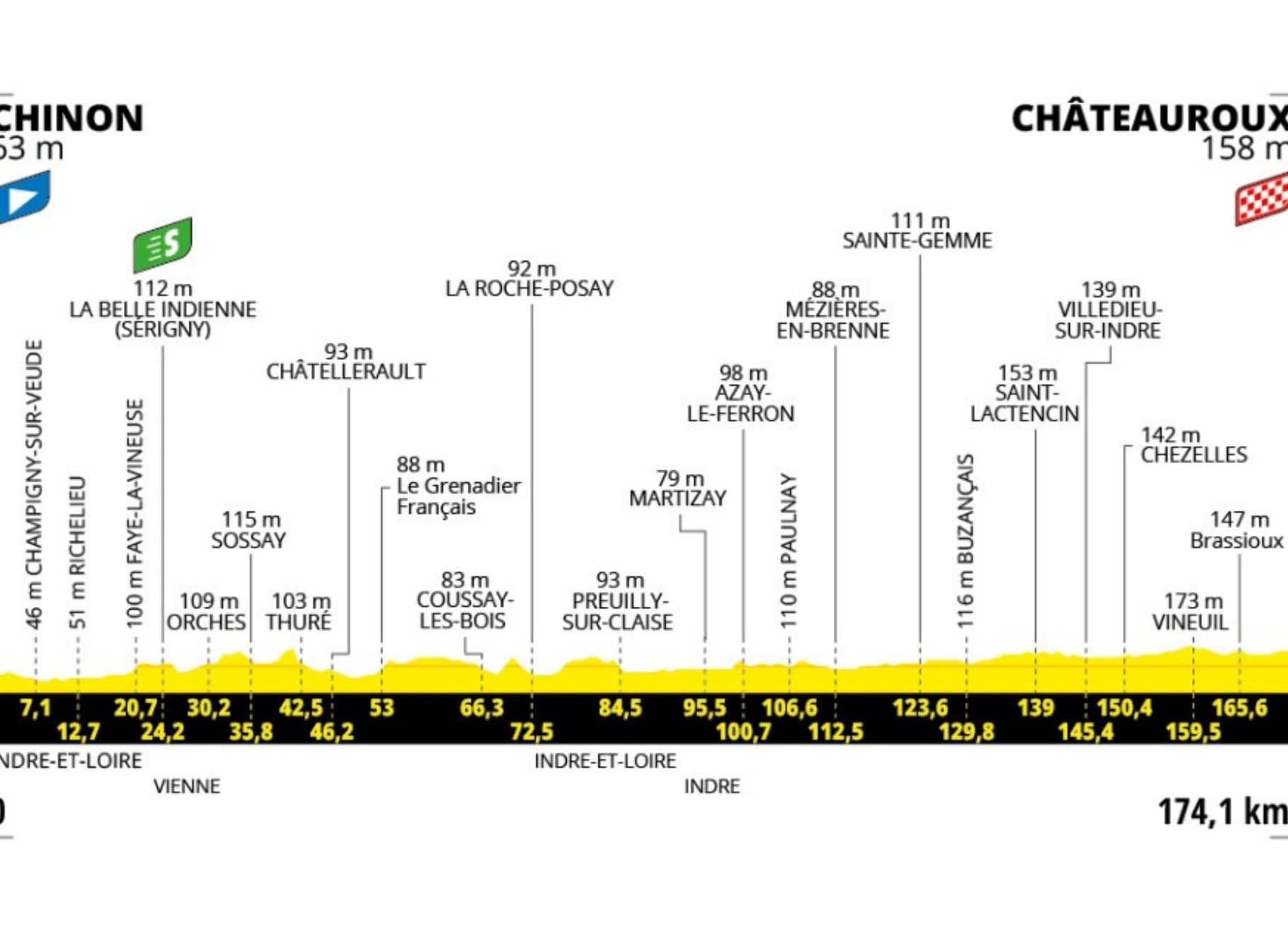 «Тур де Франс». 9